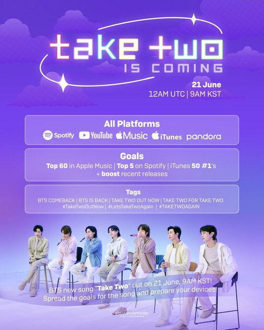 9 hours until BTS's  'new'  digital single 🫢 'Take Two' releases! 
Are y'all ready?  
Check out the goals below👇🏻 and be prepared with your accounts! 🫡
Playlists will be provided.
Take Two Is Coming ...Again!
#BTSisComing  
#TakeTwoIsComing