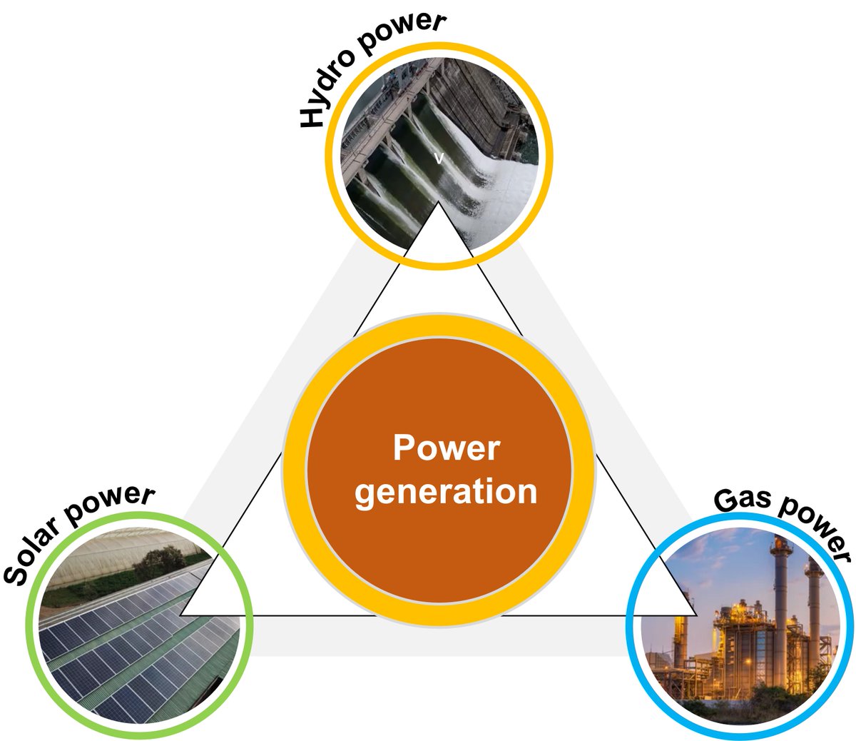 @UKNIAF is a member of Nigeria’s Integrated Resource Plan (IRP) Working Group. The inaugural meeting was held today.   

#energytransition #energyefficiency #netzero #energyaccess

<a href="/federal_power/">Federal Ministry of Power</a> <a href="/NERCNG/">NERC Nigeria</a> <a href="/Onyia1/">Prof. Chidi</a> <a href="/SEforALLorg/">Sustainable Energy for All</a> @EmOneEnergy <a href="/TheREANigeria/">REANigeria</a> <a href="/segunadaju/">Dr Segun Adaju</a>
<a href="/doctornyambe/">Monde Nyambe</a>