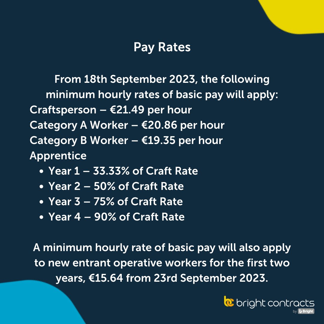 BrightContracts's tweet photo. The Oireachtas have approved the Sectoral Employment Order (Construction Sector) 2023 from the Department of Enterprise, Trade and Employment which will come into effect on 18th September 2023.

Check out our recap of this publication 👀

#construction #employmentupdate https://t.co/z6GfUmw1cy