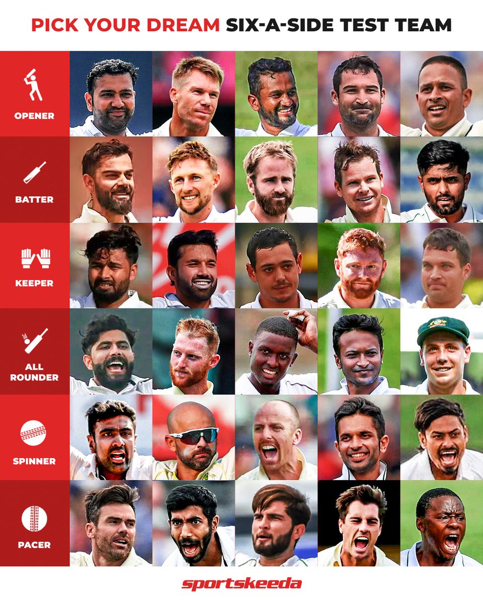 Sportskeeda's tweet photo. Pick your Dream team 👀

#Cricket #Team #ICC https://t.co/P4ASPw6Kk1