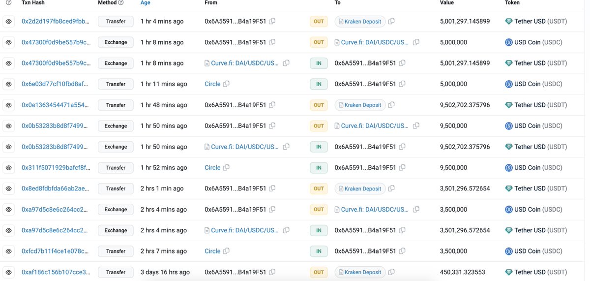 lookonchain-on-twitter-a-whale-institution-has-withdrawn-a-total-of