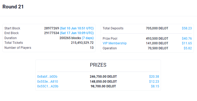 🥳 Congratulations to the winners of Round 21: app.delot.io/Round/21

👉 VIP Membership NFT (opensea.io/collection/del…) Owners get rewards at the end of the round.

👉 You can now join Round 22: app.delot.io/ActiveRound

👉 Buy $DELOT on <a href="/PancakeSwap/">PancakeSwap</a>: pancakeswap.finance/swap?outputCur…