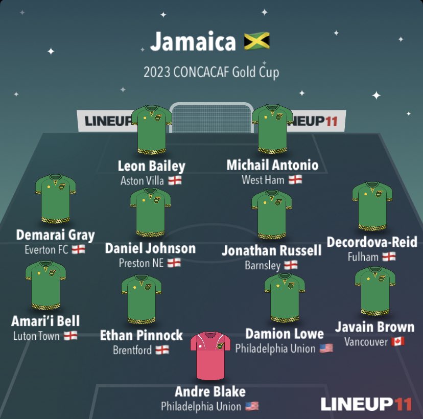 🇯🇲 | Jamaica have announced a very strong squad for the upcoming Gold Cup. Here’s a look at what a potential starting XI could look like using manager Heimir Hallgrímsson’s preferred 4-4-2 formation.