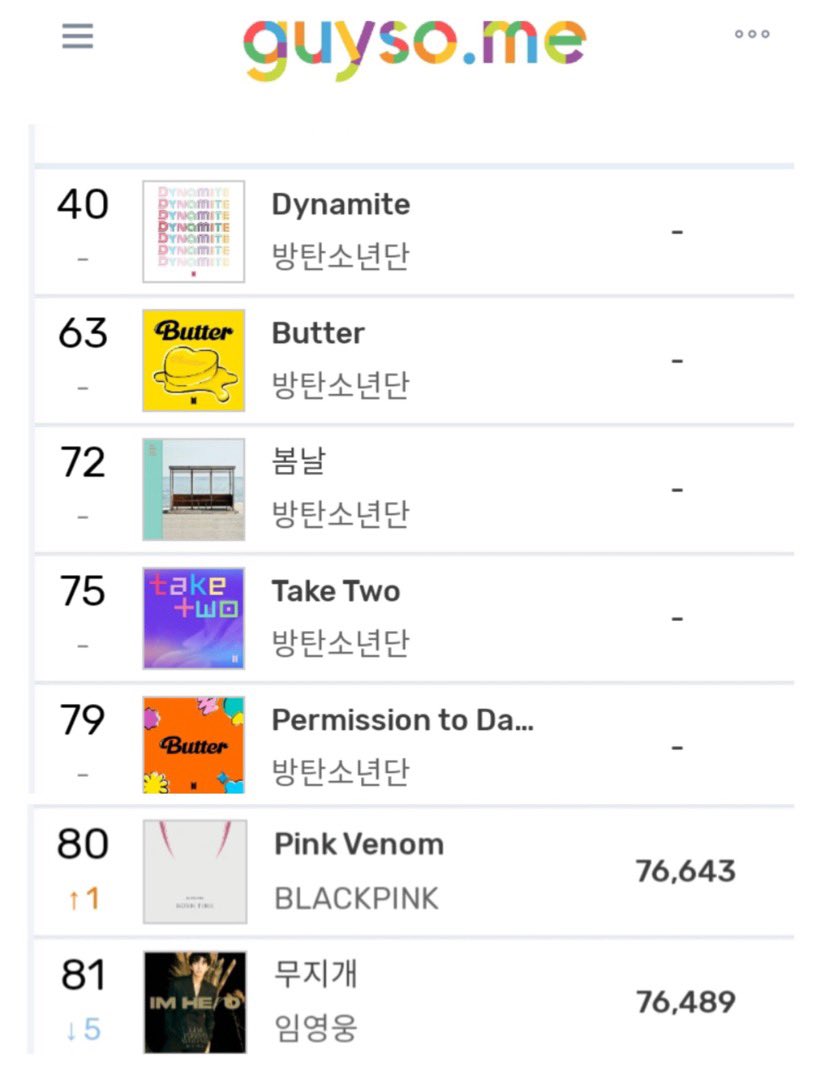 Bubbling Under 100 Chart