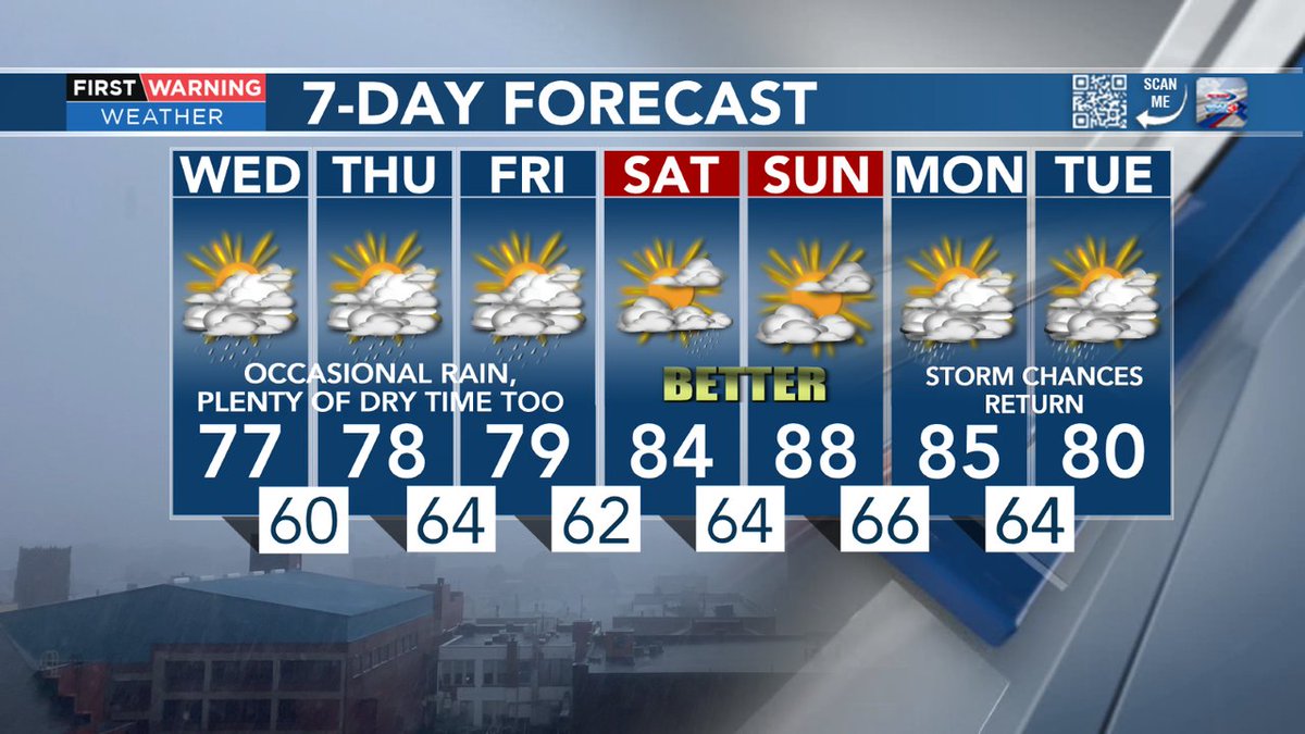 Here's a look at the updated extended forecast #wvwx #ohwx #kywx