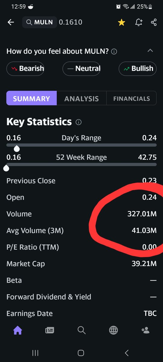 ULTRASAIYANJOHN's tweet photo. 06.20.23 #muln that volume is insane yet it dropped makes no sense https://t.co/Ycs7UH5z3q