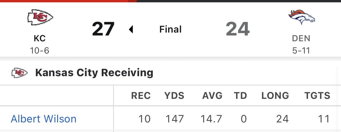 @ericeager_ You could make the case that it was before that…. Albert Wilson for 147… in Mahomes first freaking start man…