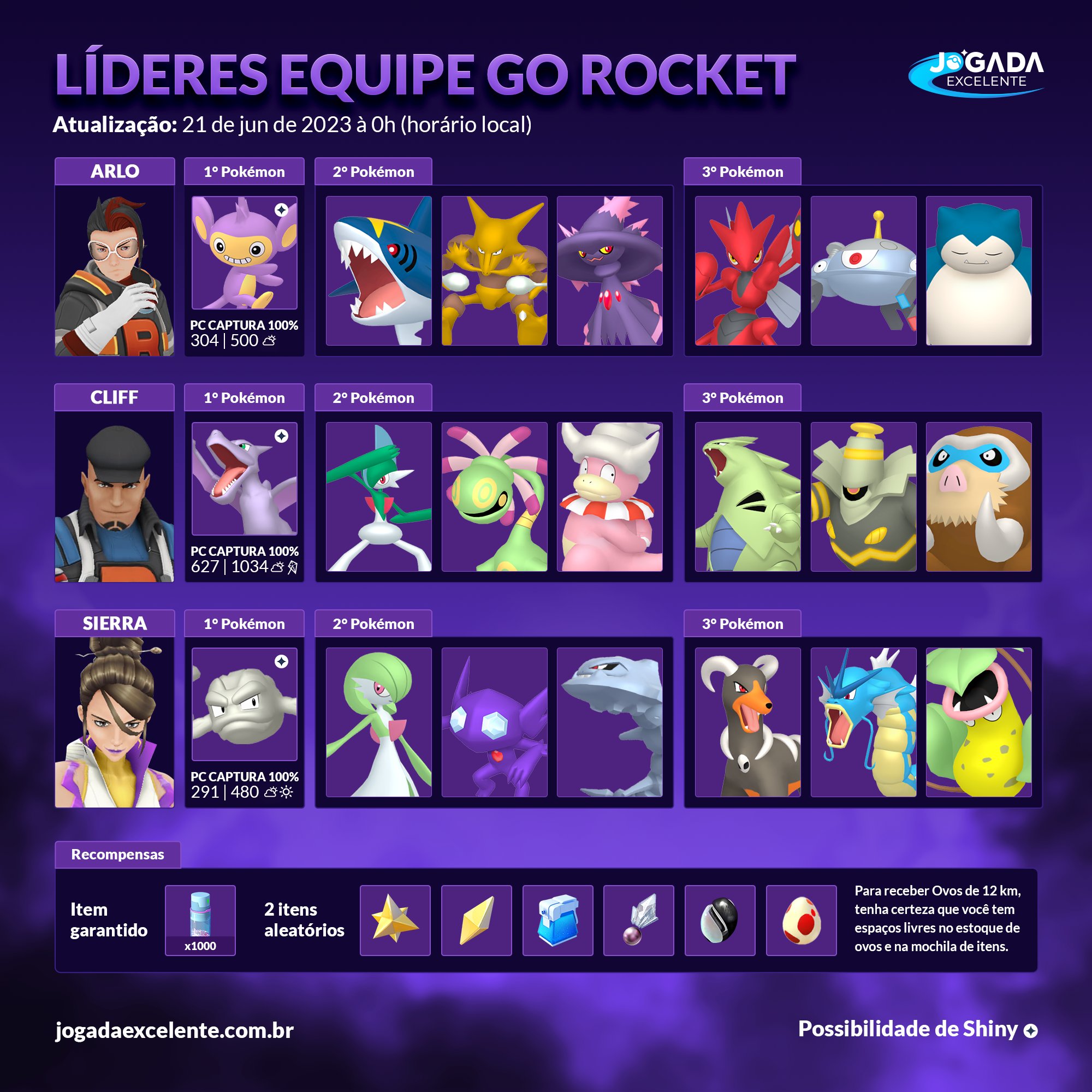 Equipe GO Rocket dezembro 2023 - Jogada Excelente