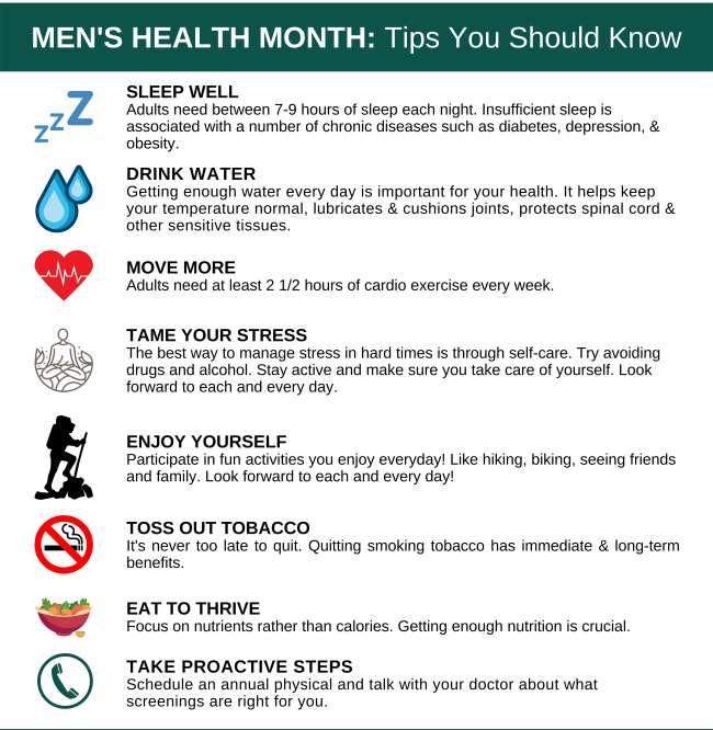 June is Men's Health Month. Here are some health tips you should know. 
#Menshealth #OandP #Wellness #Amputee #Health #limbloss
