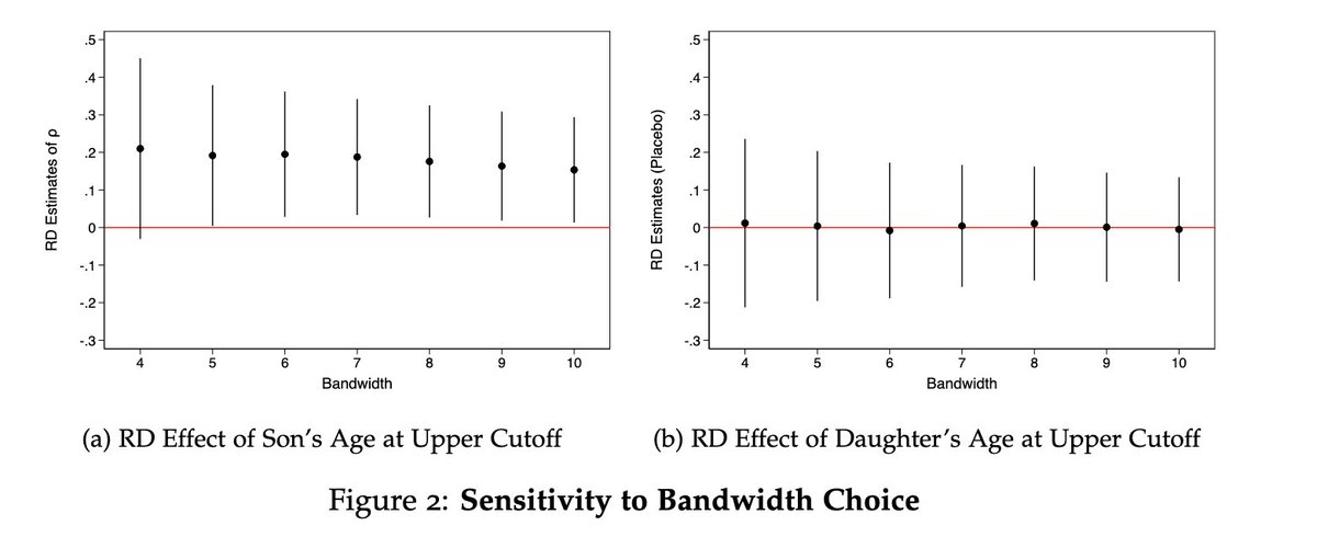 "Having  a  draft  age  son  reduce[d] [Members of Congress] pro-conscription  voting by 7-11 percentage  points."

journals.uchicago.edu/doi/abs/10.108…