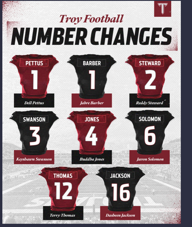 Numbers are EARNED!!

#RiseToBuild | #OneTROY ⚔️🏈