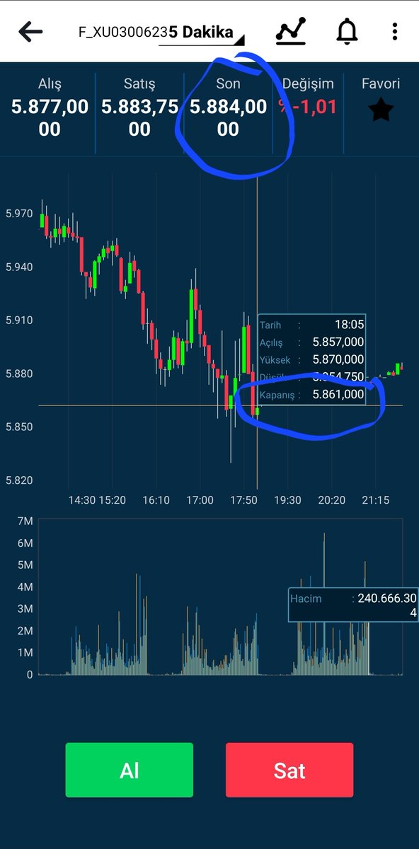 #hekts #hektas  #sasa
Gece vadeli seans, normal kapanışın 23 puan üstünde kapanış yaptı..

Yarın ola hayr ola..