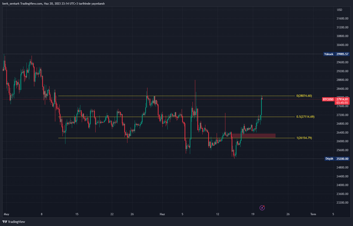 Güncelleme & $BTC