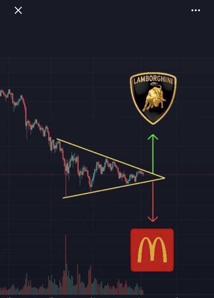 Şu anlatım modeli kripto para analizinin baş yapıtlarından biridir. Saygımı kazanmıştır. Aksini iddia eden tahvil trade edebilir.
#Bitcoin