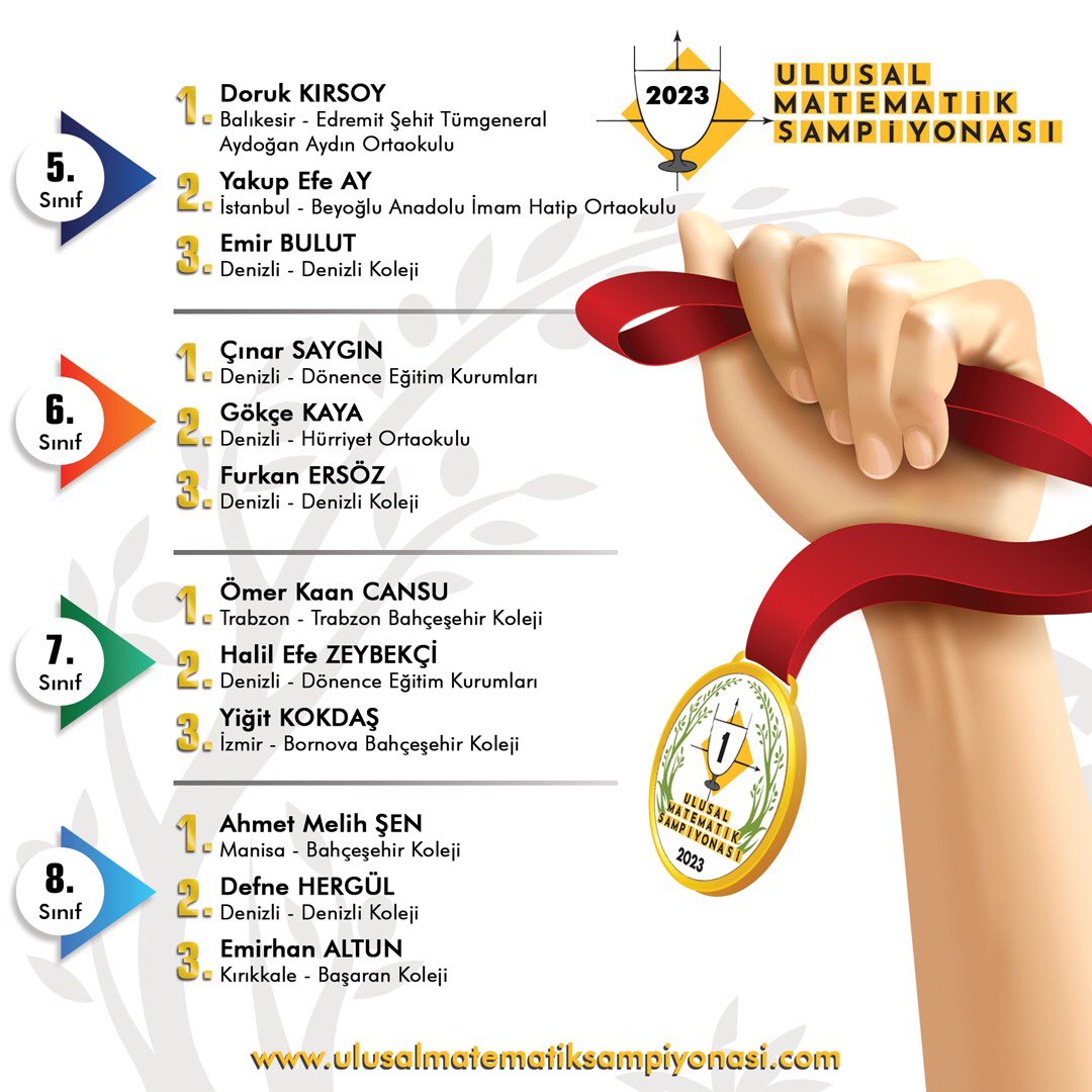 UlusalMatSamp's tweet photo. 2022-2023 şampiyonları ilk üç… Emeği geçen herkesi gönülden tebrik ederiz… https://t.co/qMVQ3Rpf6t