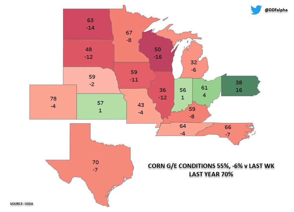 Darin D. Fessler ️ on Twitter "G/E Corn & Soybeans Conditions v Last