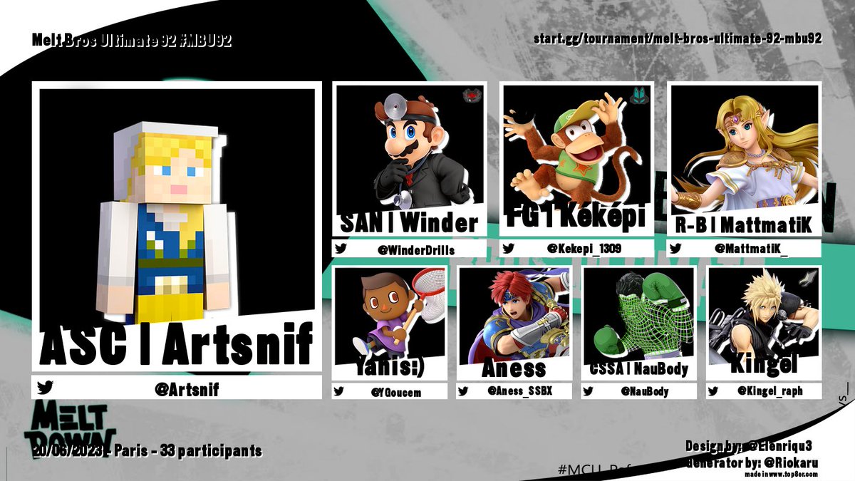 MDPTRNI's tweet photo. MELT BROS ULTIMATE 92 #MBU92

LES RUNS DE MATTMATIK ET KEKEPI 🔥🔥🔥!!!

TOP 8

🥇: @Artsnif

🥈: @WinderDrills

🥉: @Kekepi_1309

4e : @MattmatiK_

5e : @YGoucem / @Aness_SSBX

7e : @NauBody / @Kingel_raph

Merci à tous et à demain pour le #MCU97 ! https://t.co/fwZ8R0Ydf1