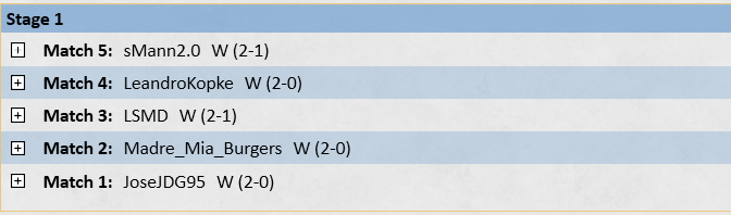 CabacaMtg's tweet photo. Just 5-0d with @edmvyrus_'s  list from his top 8 at #LECAthens and I'm now the trophy leader!
(not for long 🤭)

Boros burn/wizards 🟢🟢
Rakdos Midrange 🟢🟢
UB Archfiend 🔴🟢🟢
Mono G 🟢🟢
Grull Aggro 🟢🔴🟢 https://t.co/4WgsEcS7O2