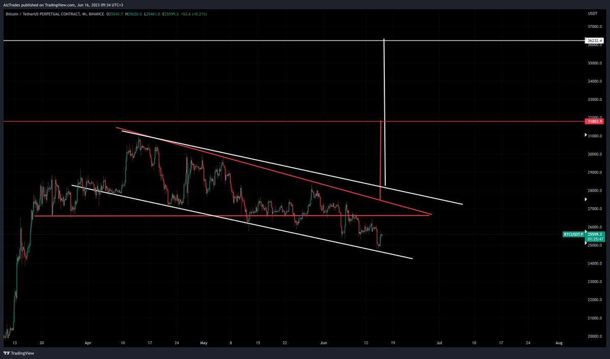 alexarhinv's tweet photo. @CryptoCon_ I'm also very Bullish :) https://t.co/4ylzVmo9BO