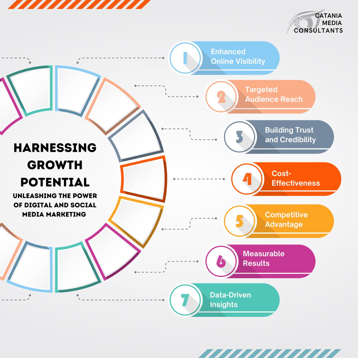 To learn more the benefits of digital marketing and social media marketing for law firms and medical offices read full article here: cataniamediaconsultants.com/harnessing-gro…