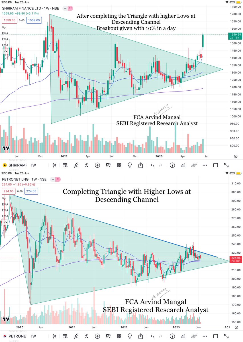 camangalarvind's tweet image. #comparative chart of #shriramfin #petronet #nifty #banknifty #sensex #chart_sab_kuch_bolta_hai™️ #niftyoptions #bankniftyoptions
#trending #investing #stockmarket #topgainer #CSKBH