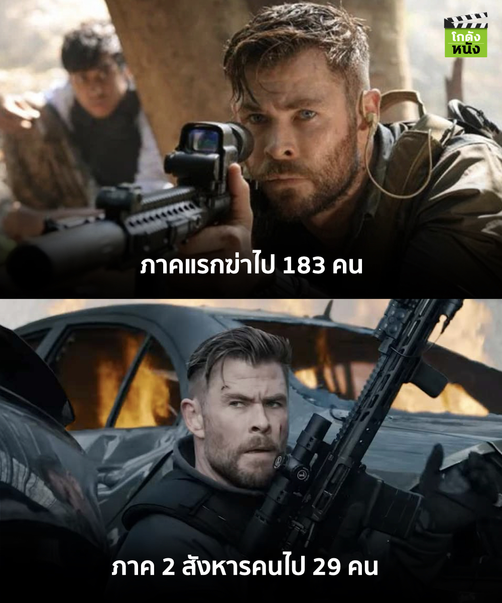 kodungnung's tweet photo. #โกดังหนังเล่าเรื่อง มีการเปิดเผยออกมาว่านักฆ่าคนเลี้ยงไก่ Tyler Rake สังหารคนใน Extraction 2 ภาครวมกันมากถึง 212 คน
.
#โกดังหนัง #Extraction2 #Extraction #Netflixth #Netflix #ABGO #Chrishemsworth #Russobrother https://t.co/hM5uiFz7so