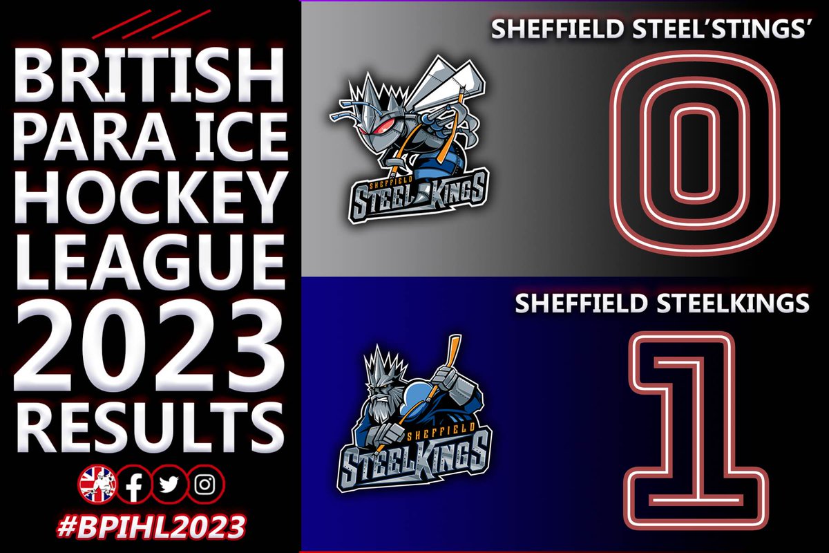 ParaIceHockeyGB's tweet photo. 🏒🥅 LAST WEEKENDS RESULTS 🥅🏒

🟡 Cardiff Huskies 5 - 1 Sheffield Steelkings 
🟣 Manchester Mayhem 2 - 4 Peterborough Phantoms
⚪️ Sheffield Steelstings 0 - 1 Sheffield Steelkings

Great performances by all teams! Keep up the incredible work! #BPIHL2023 #paraicehockey #icehockey https://t.co/tK1HdIxnYD