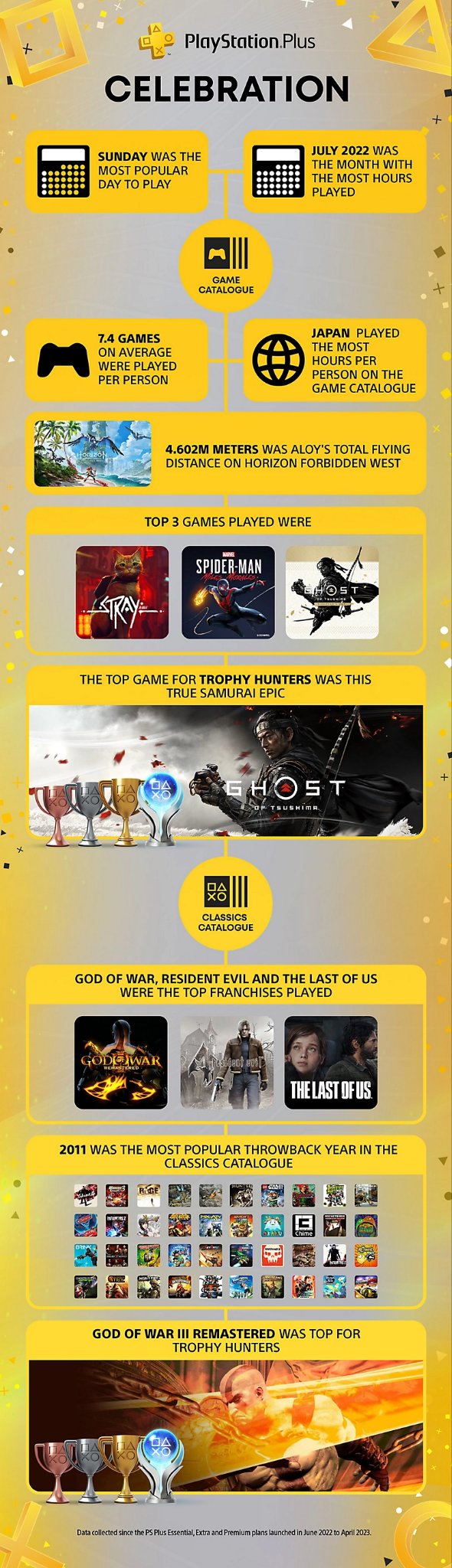 PlayStation Plus Extra/Premium Catalogue