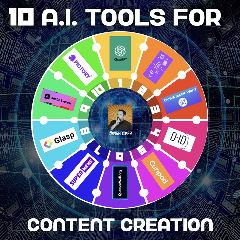 mrhooker's tweet photo. Here's my latest blog on 10 AI Tools for Content Creation in the classroom. I've used every one of these for various purposes over the last couple of months and they are time savers! https://t.co/31xvlxWOjI

https://t.co/31xvlxWOjI https://t.co/vLtdgyMcW6