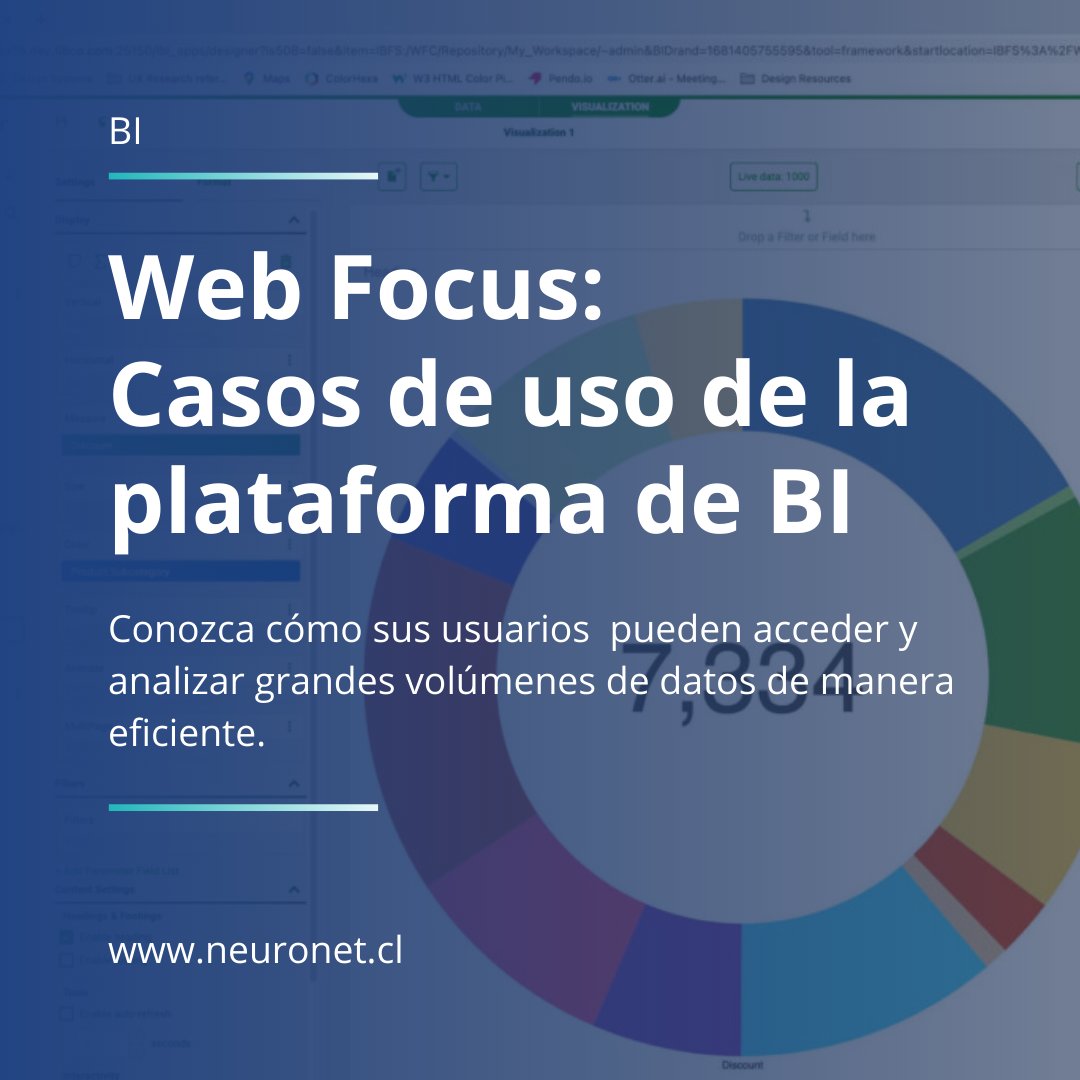 cl_neuronet's tweet image. ⌨️📝💻Con amplias capacidades de generación de informes, análisis de datos y visualización, #WebFOCUS permite a los usuarios acceder y analizar grandes volúmenes de datos de manera eficiente. 

🔗Lea el texto completo en nuestro blog: neuronet.cl/webfocus-casos…
