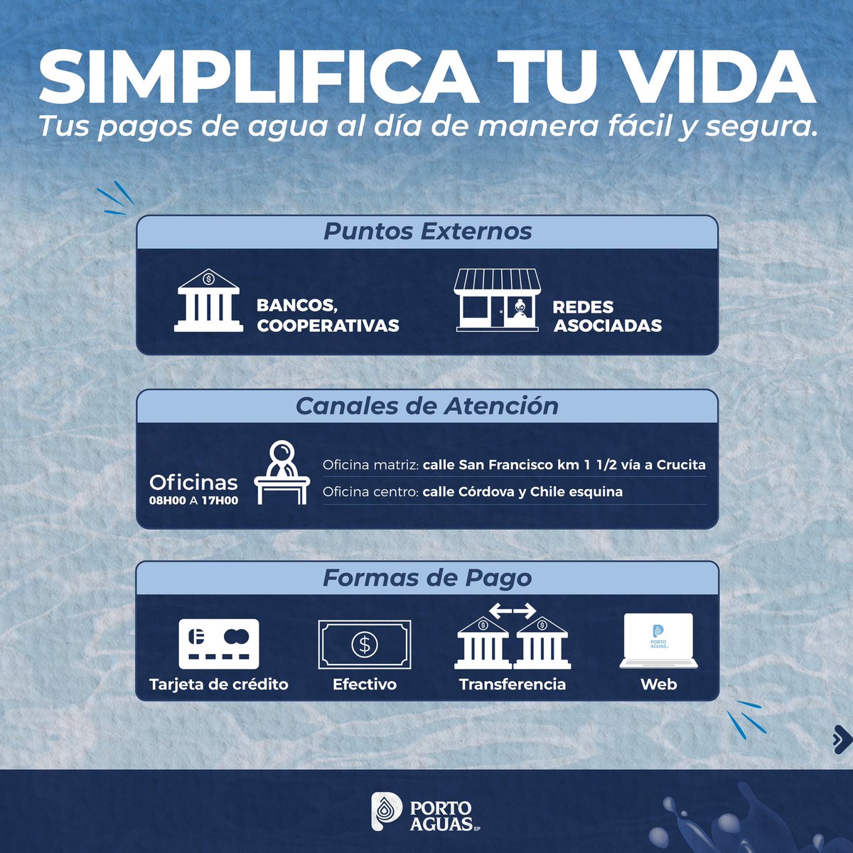 Portoaguas's tweet photo. Mantente al día de una manera fácil y segura a través de nuestros canales de atención y formas de pago.
#PortoAguas #Portoviejo #FormasDePago #Atención https://t.co/78P7kS7yX7