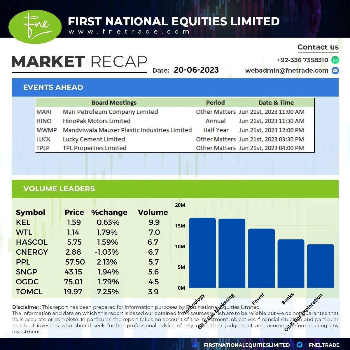FNEL Market Recap (PSX)
WhatsApp: 0336-7358310
#fnel #marketrecap #psx #stockexchanges