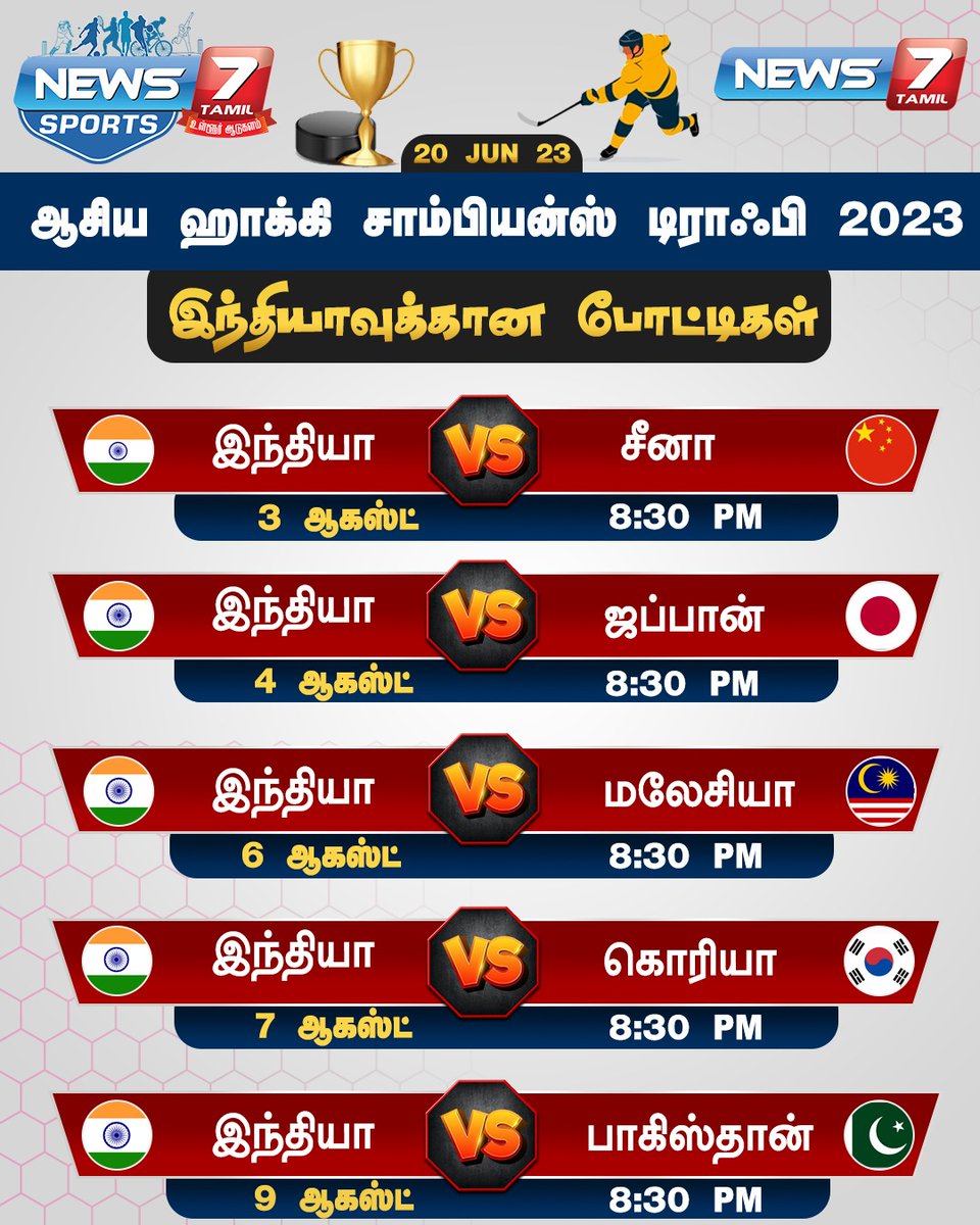 ஆசிய ஹாக்கி சாம்பியன்ஸ் டிராஃபி 2023

#Hockey | #AsianChampionsTrophy | #Chennai | #India | #Matches | #Schedule | #News7Tamil |  #News7TamilUpdates