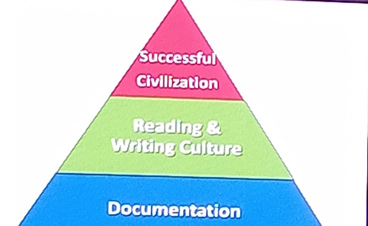 'Every successful civilization has a strong reading and writing culture.'
<a href="/amutambara/">Prof. Arthur G.O. Mutambara</a>. A.G. Mutambara-Mutare Book Lunch