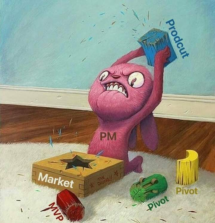 Product-market fit, visualized