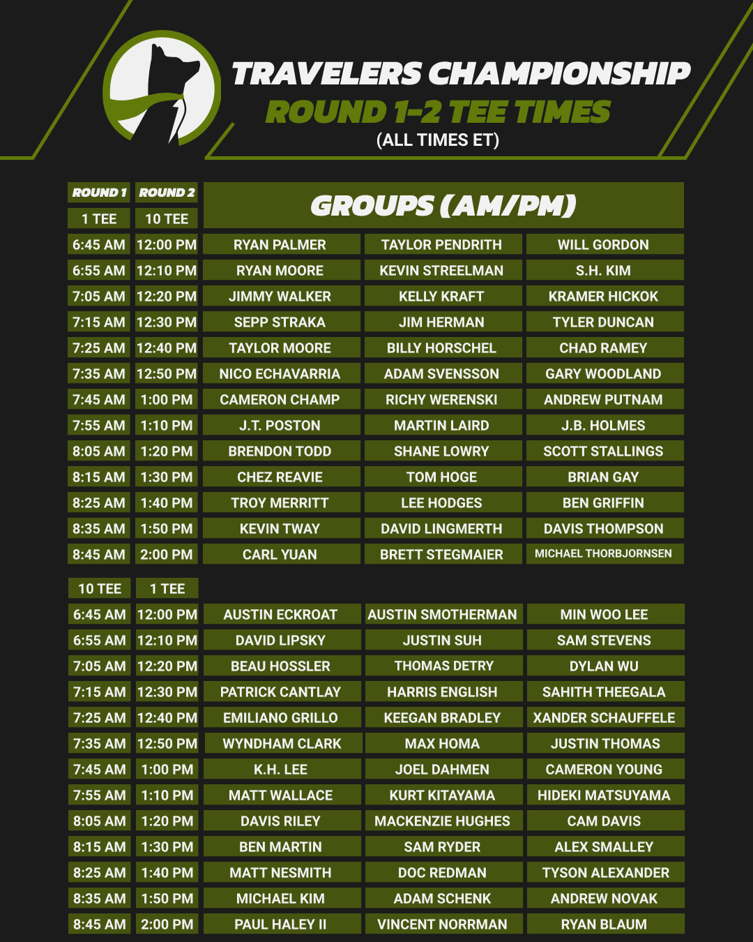 Underdog Golf on Twitter "Travelers Championship Tee Times for Rounds