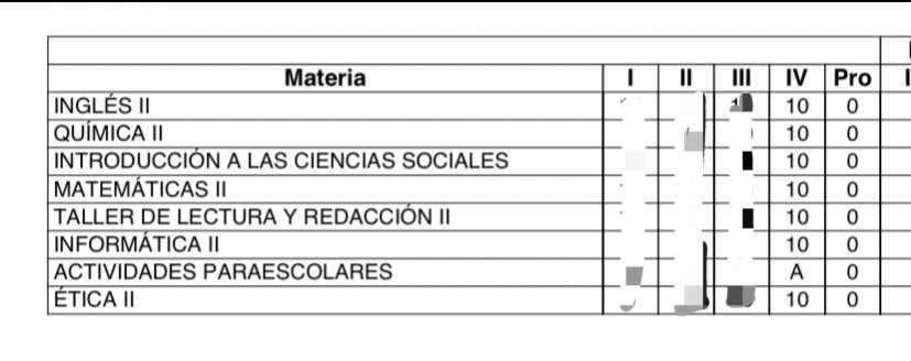 este parcial devoré 😘🙏