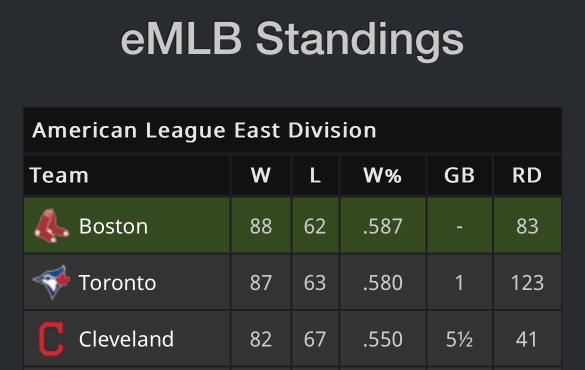 BlueJays_eMLB's tweet image. With playoff implications at stake, 23 year-old Braden Halladay will take the mound against Boston’s Noah Syndergaard in tonight’s eMLB Game of the Night (7PM EST on twitch.tv/fkncommishlb) @FKNCommishLB #eMLB