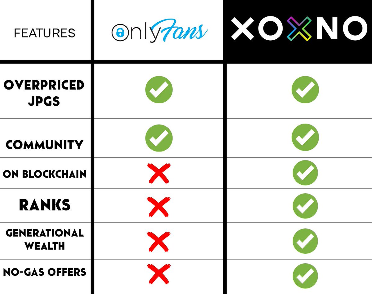 XOXNO Network tweet media