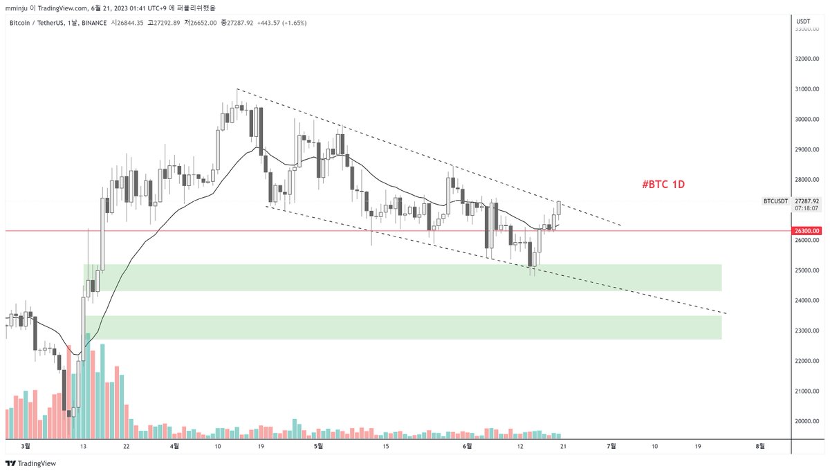 Dynasty Korea tweet media
