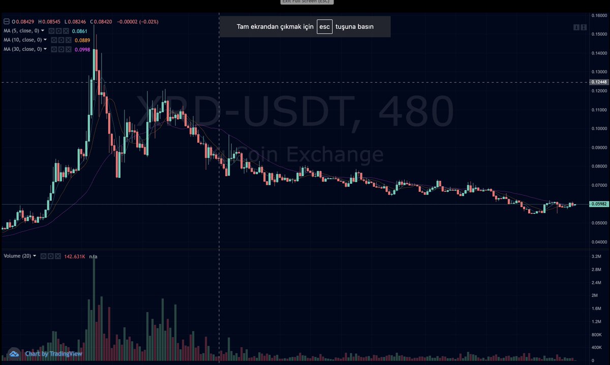 Hocam Radio inceler misin diye mesajlar aldım. 
Tabiki de incelerim :)

#Radix (XRD)

#Bitcoin #Altcoin #Kripto #Borsa #Altın #Dolar