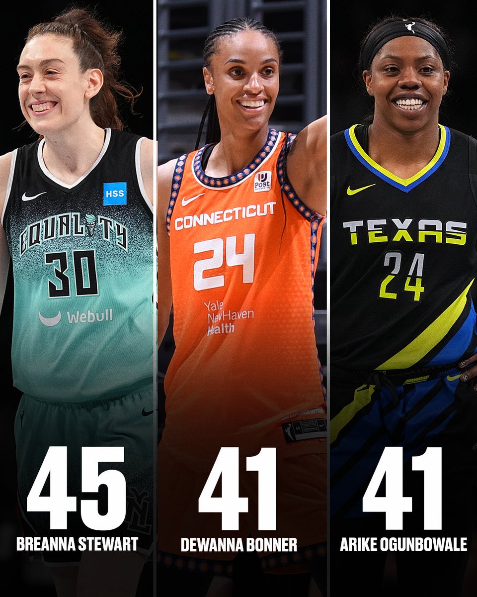 There have been 3️⃣ 40-point performances so far this season, tied for the most in a single regular season in WNBA history 🔥 #ThatsaW