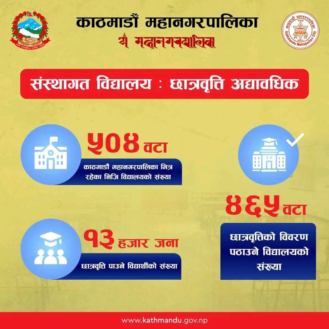 birat_anupam's tweet photo. मेयरले गरेको एउटा हस्ताक्षरले १३ हजार गरिबका छोराछोरीले पढ्न पाए। एउटा शिक्षामन्त्री, मुख्यमन्त्री र प्रधानमन्त्रीको हस्ताक्षरमा झन कत्तिले पाउथे होलान् ? बालेनका यस्ता थुप्रै काम छन् जुनको कारण उनका कतिपय कमजोरी क्षमायोग्य छन् । रोचक कुरा यो काममा विद्यार्थी संगठनको स्वागत आएन! https://t.co/P1ATIHEJRy