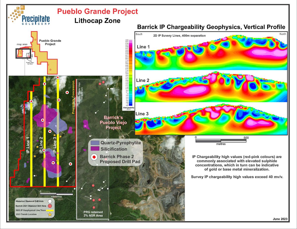 Barrick Completes Targeting Surveys and Readies for Drilling at Precipitate’s Pueblo Grande Project, Dominican Republic precipitategold.com/news/2023/barr… #PRG #gold #BarrickGold #PREIF #Mining