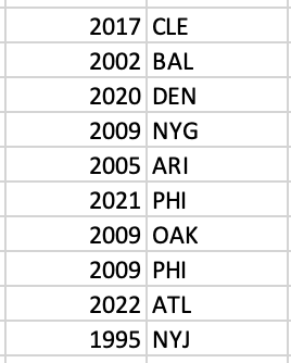 Bill Barnwell tweet media