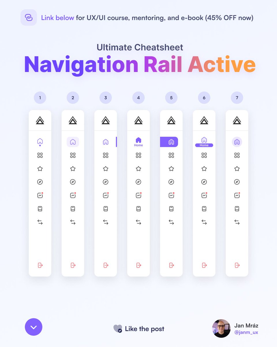 Ultimate UX/UI component cheatsheet to the active item within the navigation rail 💪