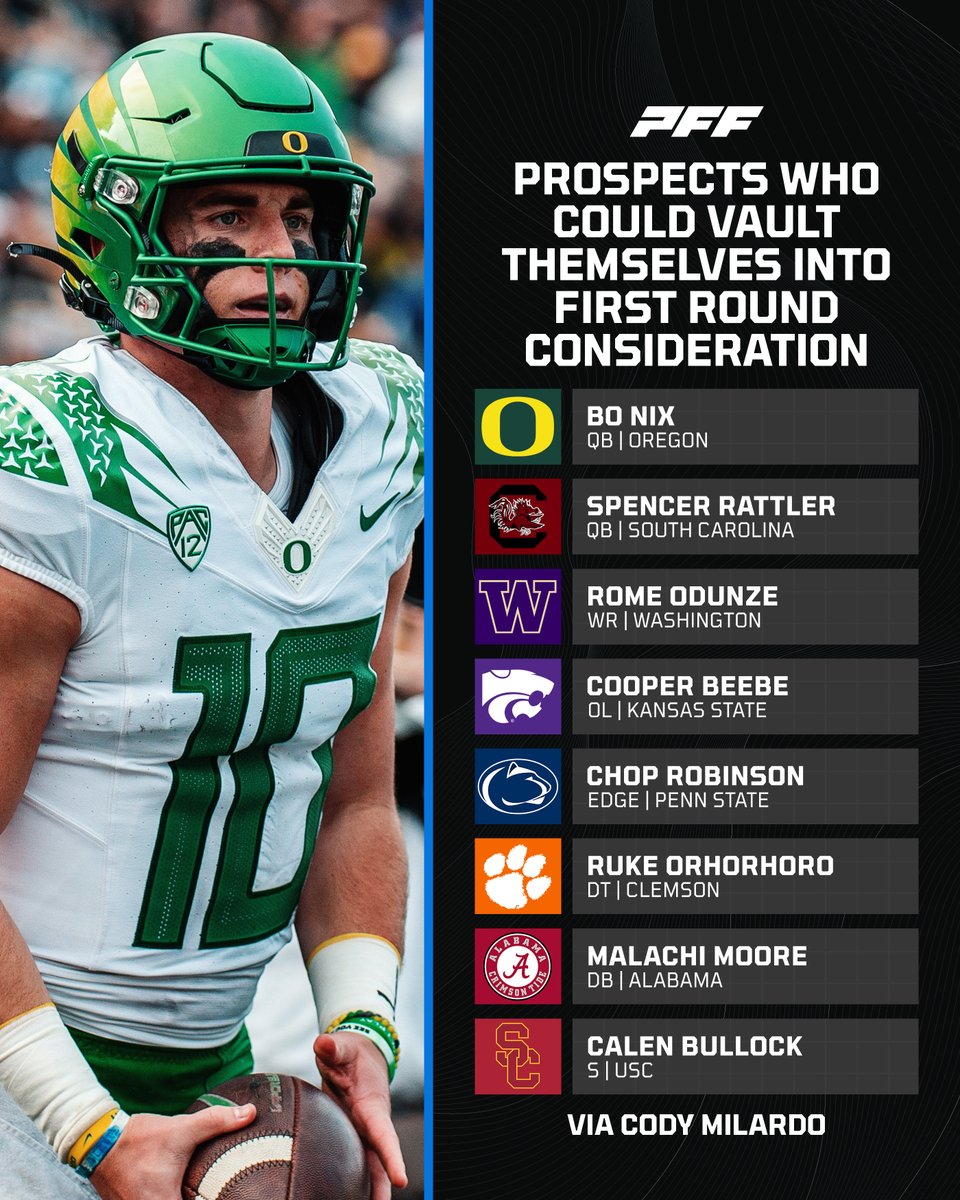 Whitney Hartman 🌾🌾🌾 on Twitter "RT PFF_College Prospects who could