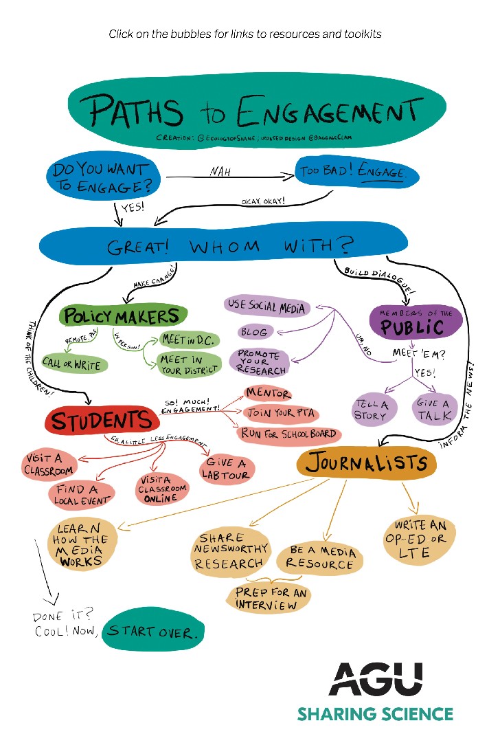 Are you interested in #SciComm but don't know where to start? Lucky for you, we have a handy-dandy downloadable guide to help you along the way! fal.cn/3zfGC