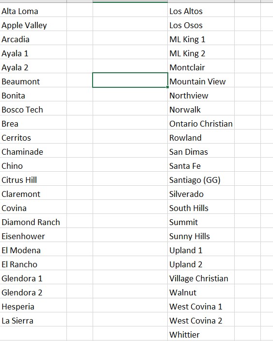 SGVWhitSports's tweet photo. INBOX: 47 teams are signed up this weekend's West Covina Lineman Competition Presented by @TheFlipSled. Hopefully I'll see my good friend @chriscfore!! In any case, here are the teams. @WestCovinaHSFB @westcovinahs @mikehuntley63 https://t.co/gMHk1qejwr