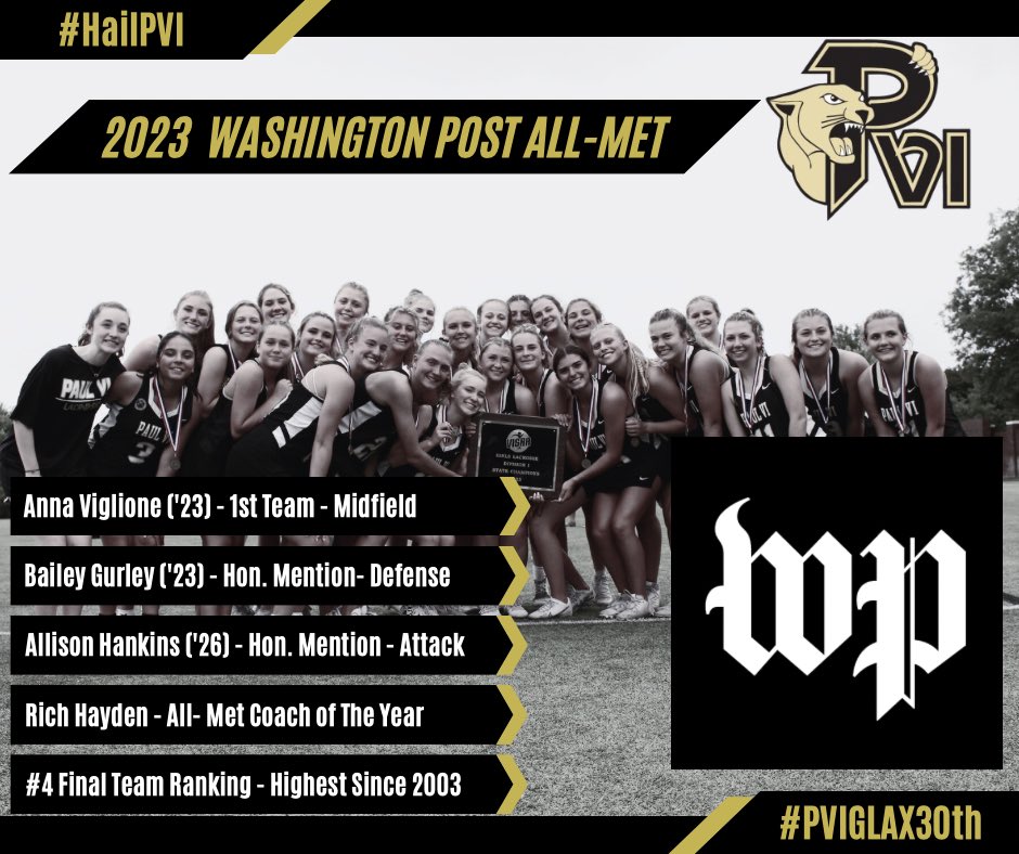 PVI Girls Lacrosse (@pviglax) on Twitter photo @pvigvlax pulling in a few more honors today with the release of <a href="/washingtonpost/">The Washington Post</a> and <a href="/PostSports/">Post Sports</a> #WaPoAllMet selections. Congratulations to all!!
A solid way to kick off Summer Camp, too!!
#HailPVI
#LaxAtTheLuke
#PVIGLAX30th
<a href="/PaulVICatholic/">St. Paul VI Catholic High School</a>
<a href="/PVIsports/">PVI Sports</a>
<a href="/PVIAlumni/">PVIAlumni</a> @pvigvlax pulling in a few more honors today with the release of <a href="/washingtonpost/">The Washington Post</a> and <a href="/PostSports/">Post Sports</a> #WaPoAllMet selections. Congratulations to all!!
A solid way to kick off Summer Camp, too!!
#HailPVI
#LaxAtTheLuke
#PVIGLAX30th
<a href="/PaulVICatholic/">St. Paul VI Catholic High School</a>
<a href="/PVIsports/">PVI Sports</a>
<a href="/PVIAlumni/">PVIAlumni</a>
